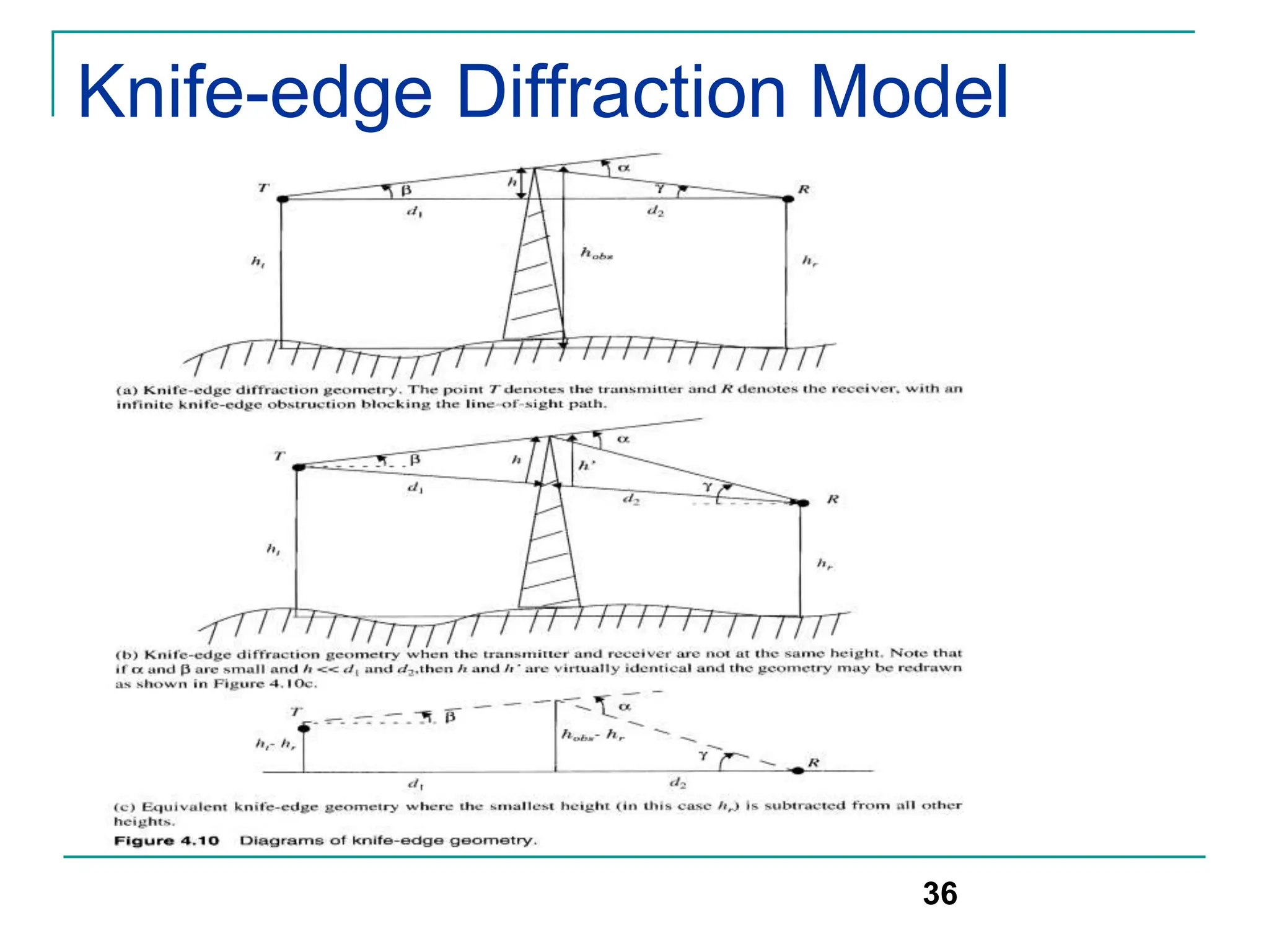 Knife-edge Diffraction Model
36
 