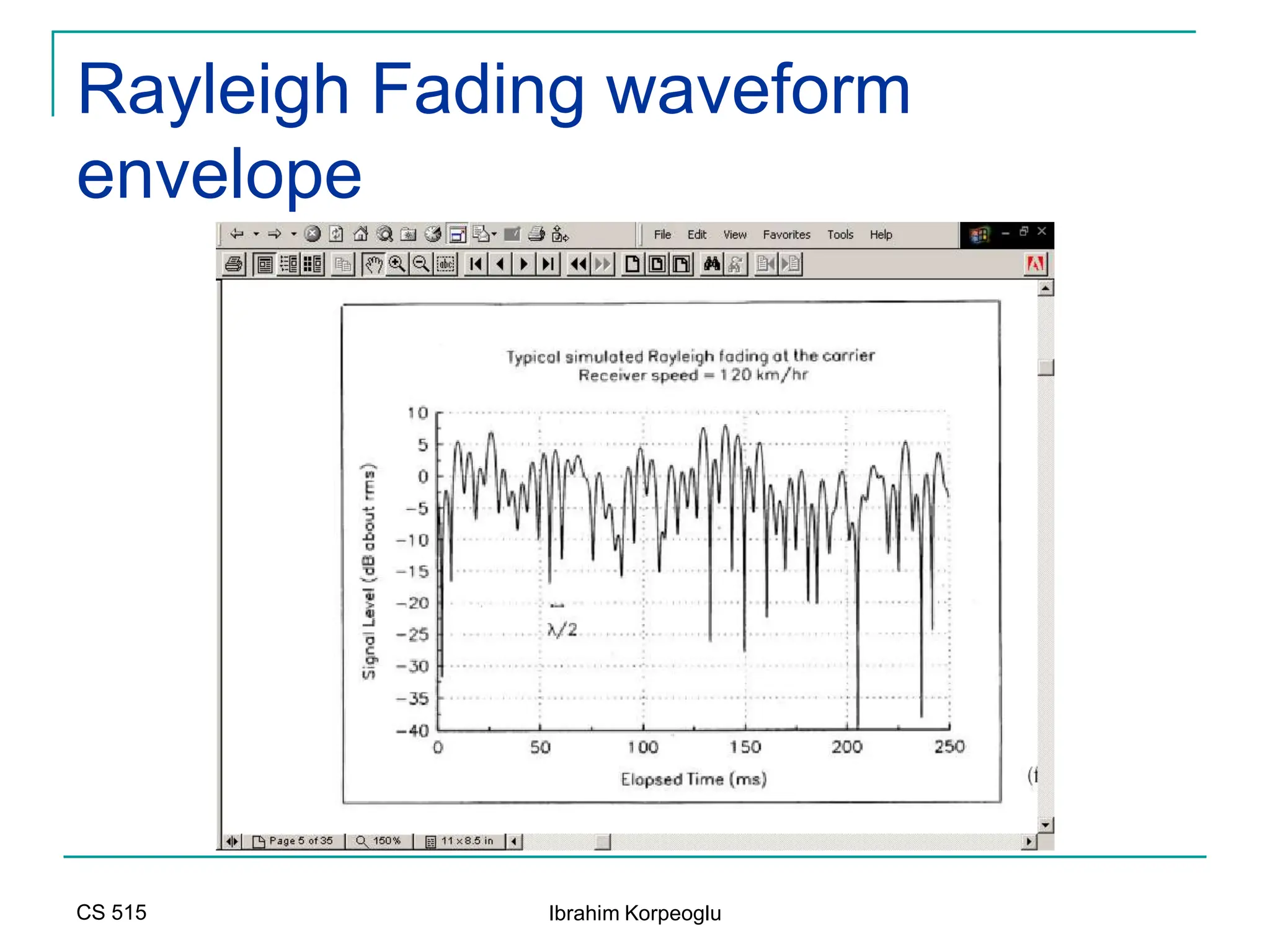 CS 515 Ibrahim Korpeoglu
Rayleigh Fading waveform
envelope
 