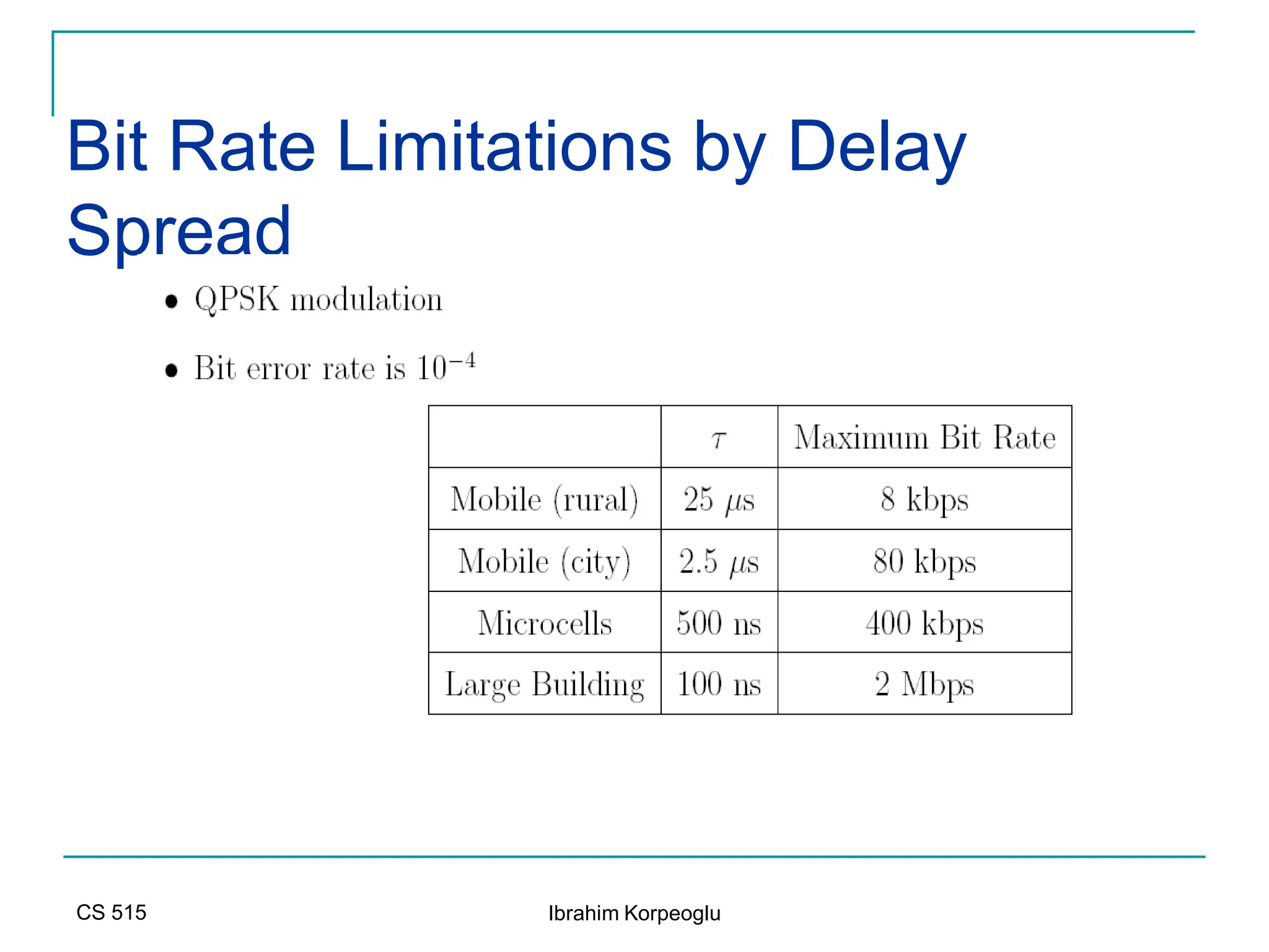 CS 515 Ibrahim Korpeoglu
Bit Rate Limitations by Delay
Spread
 