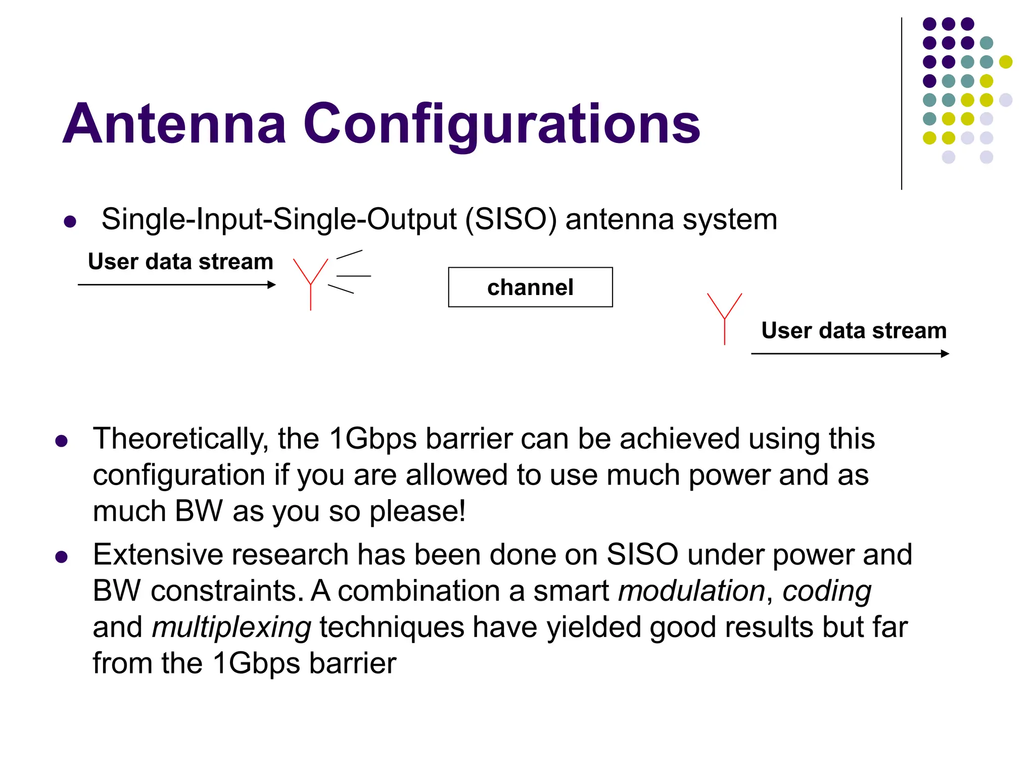Antenna Configurations
 Single-Input-Single-Output (SISO) antenna system
 Theoretically, the 1Gbps barrier can be achieved using this
configuration if you are allowed to use much power and as
much BW as you so please!
 Extensive research has been done on SISO under power and
BW constraints. A combination a smart modulation, coding
and multiplexing techniques have yielded good results but far
from the 1Gbps barrier
channel
User data stream
User data stream
 