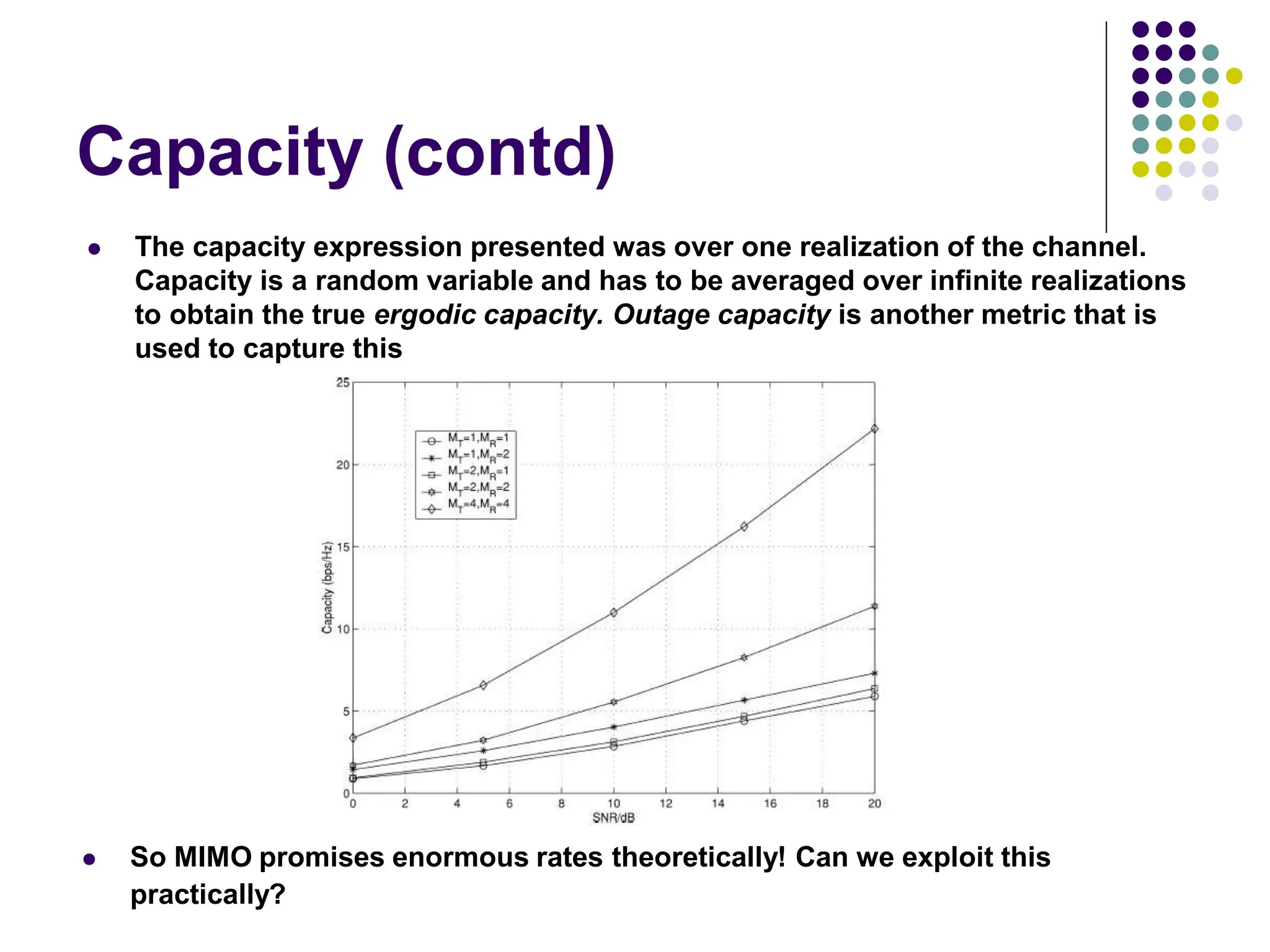 Capacity (contd)
 The capacity expression presented was over one realization of the channel.
Capacity is a random variable and has to be averaged over infinite realizations
to obtain the true ergodic capacity. Outage capacity is another metric that is
used to capture this
 So MIMO promises enormous rates theoretically! Can we exploit this
practically?
 