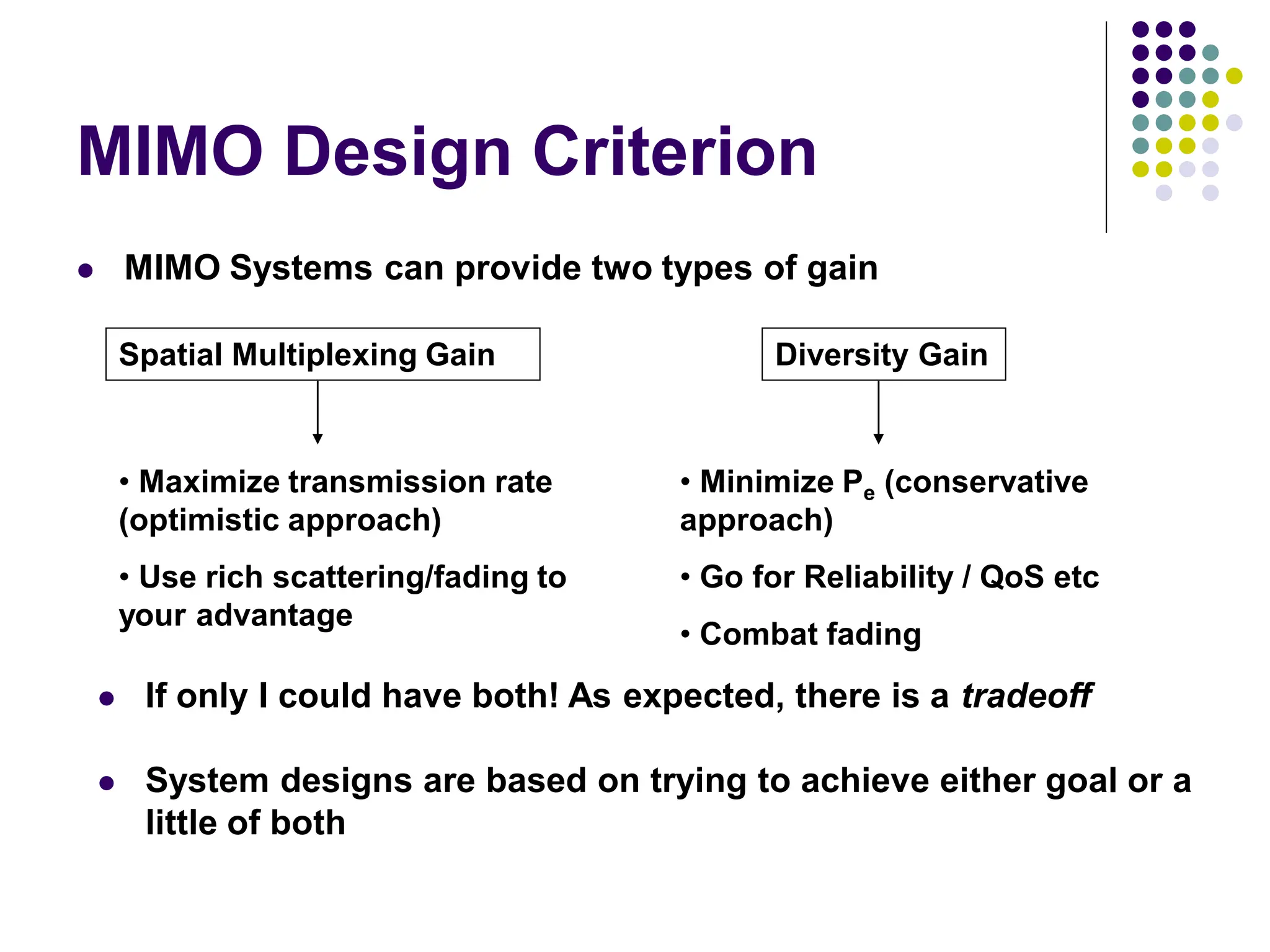 MIMO Design Criterion
 MIMO Systems can provide two types of gain
Spatial Multiplexing Gain Diversity Gain
• Maximize transmission rate
(optimistic approach)
• Use rich scattering/fading to
your advantage
• Minimize Pe (conservative
approach)
• Go for Reliability / QoS etc
• Combat fading
 System designs are based on trying to achieve either goal or a
little of both
 If only I could have both! As expected, there is a tradeoff
 
