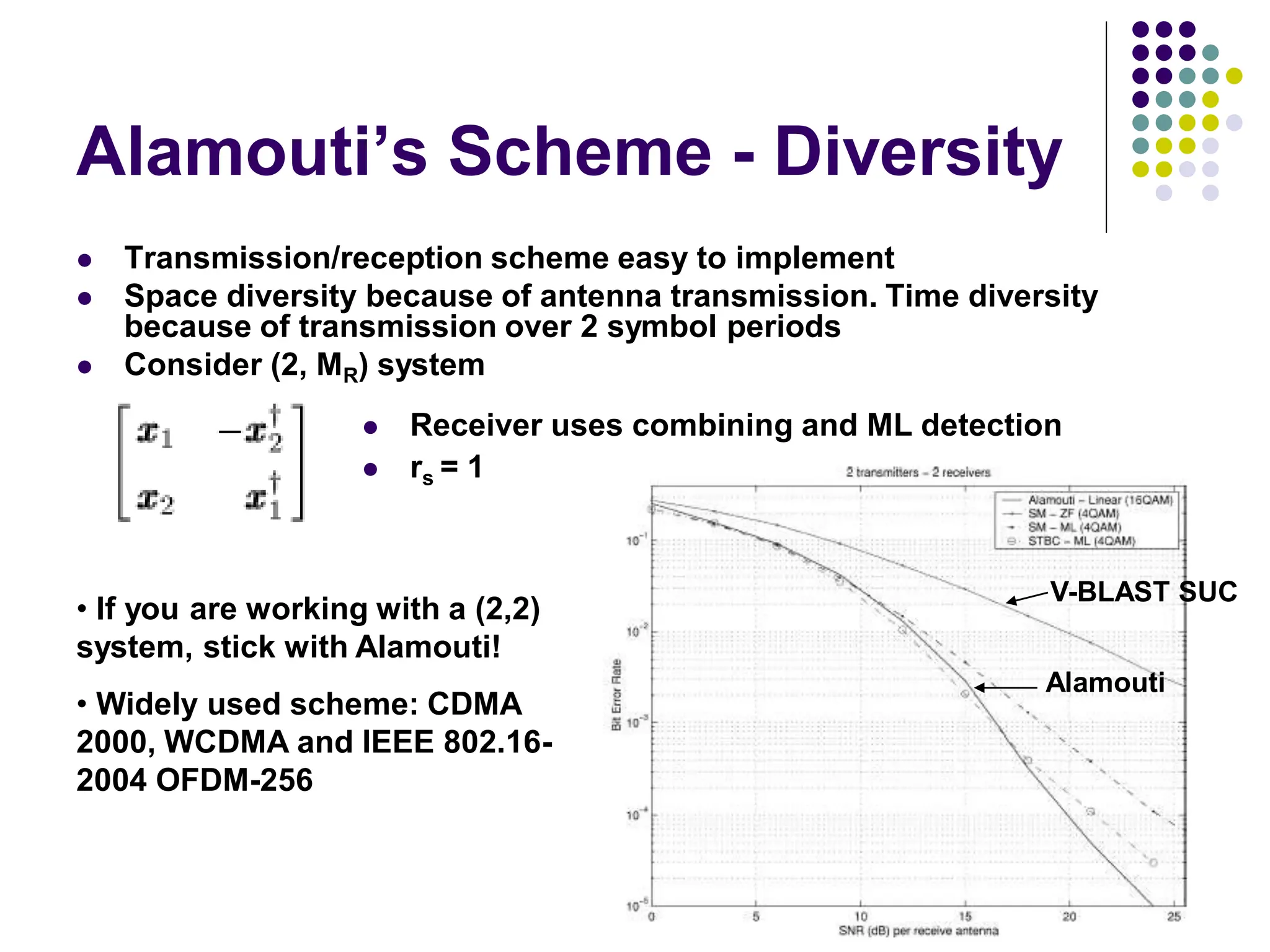 Alamouti’s Scheme - Diversity
 Transmission/reception scheme easy to implement
 Space diversity because of antenna transmission. Time diversity
because of transmission over 2 symbol periods
 Consider (2, MR) system
 Receiver uses combining and ML detection
 rs = 1
V-BLAST SUC
Alamouti
• If you are working with a (2,2)
system, stick with Alamouti!
• Widely used scheme: CDMA
2000, WCDMA and IEEE 802.16-
2004 OFDM-256
 