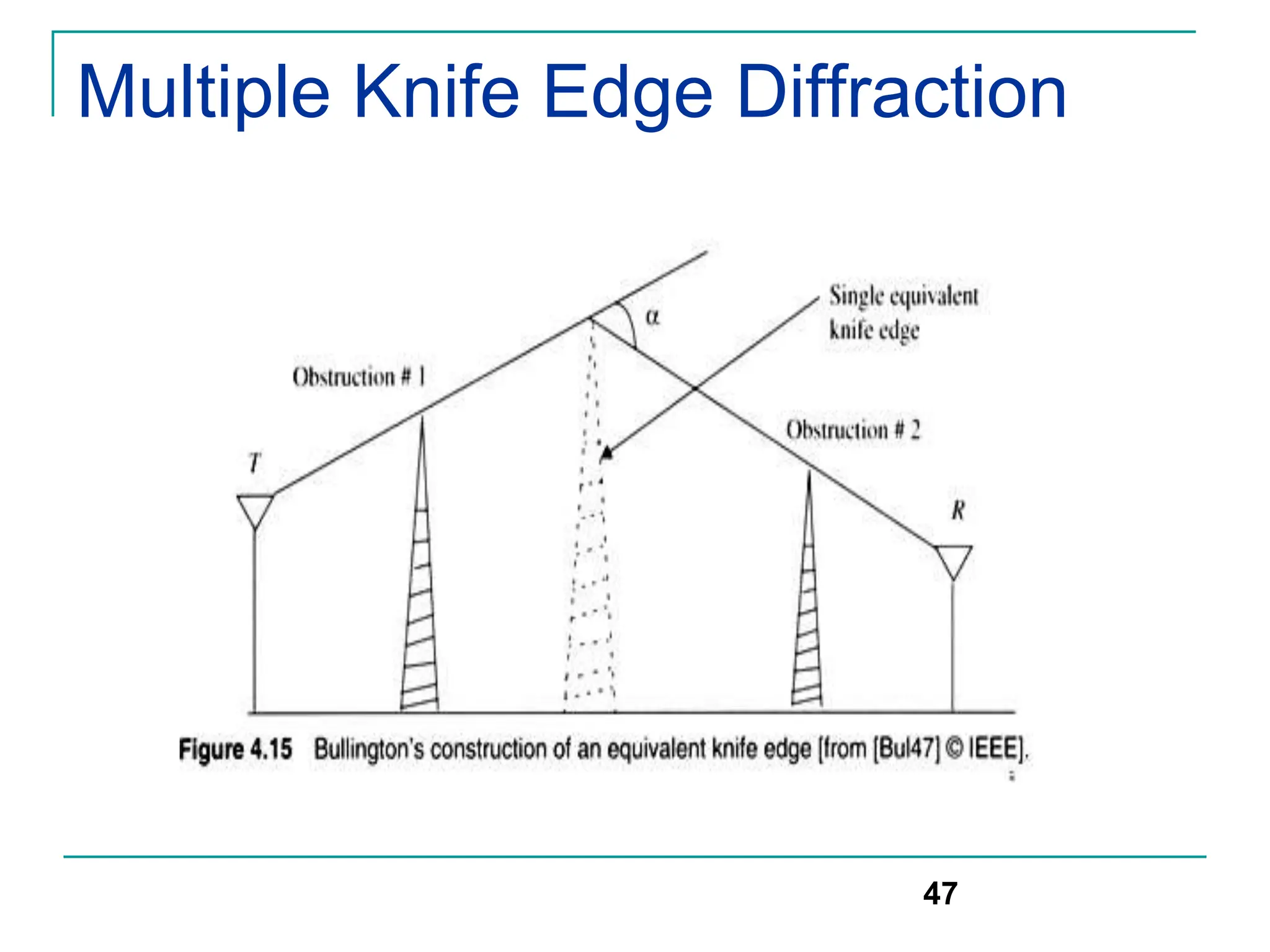 Multiple Knife Edge Diffraction
47
 