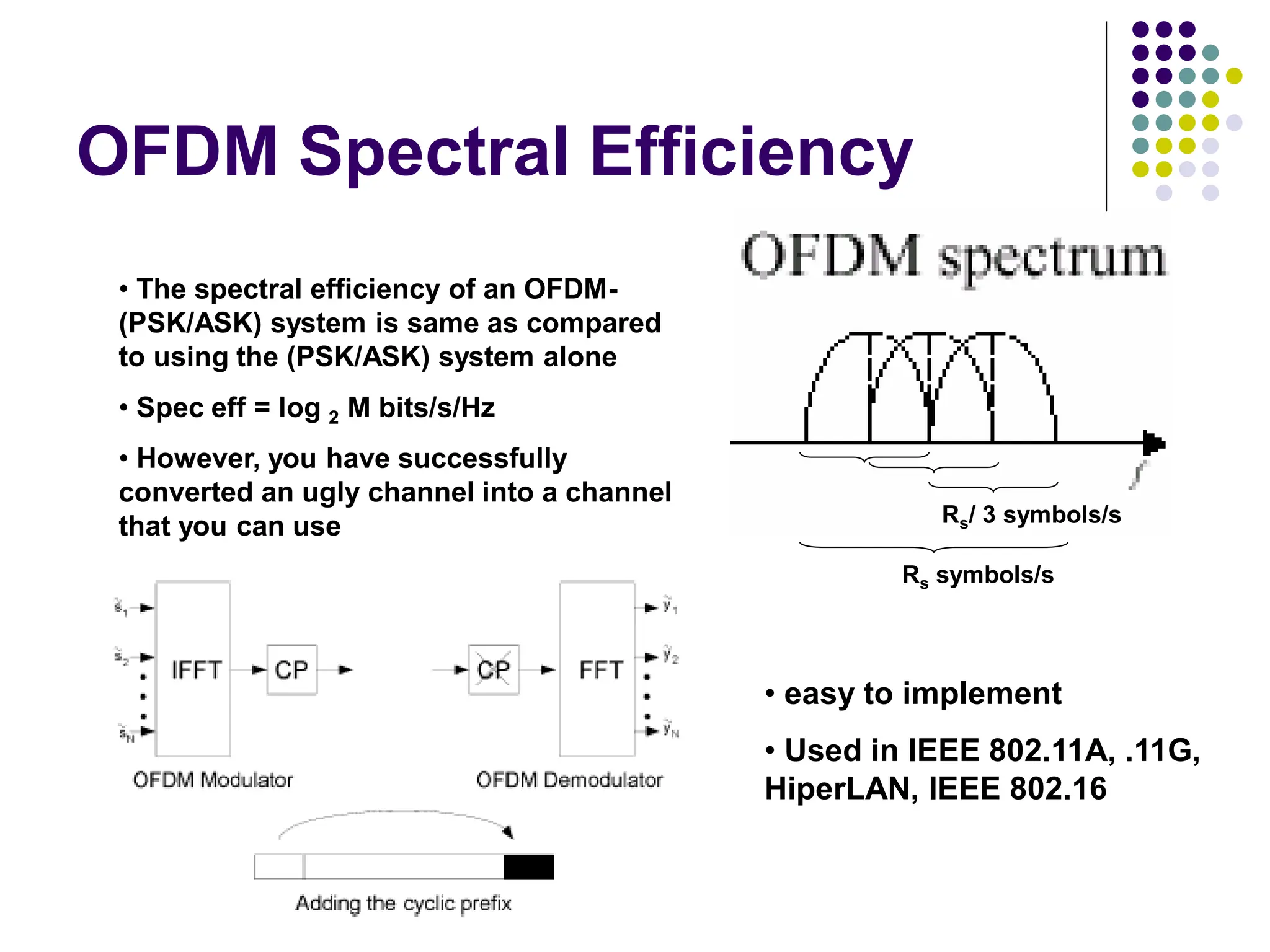 OFDM Spectral Efficiency
Rs symbols/s
Rs/ 3 symbols/s
• The spectral efficiency of an OFDM-
(PSK/ASK) system is same as compared
to using the (PSK/ASK) system alone
• Spec eff = log 2 M bits/s/Hz
• However, you have successfully
converted an ugly channel into a channel
that you can use
• easy to implement
• Used in IEEE 802.11A, .11G,
HiperLAN, IEEE 802.16
 