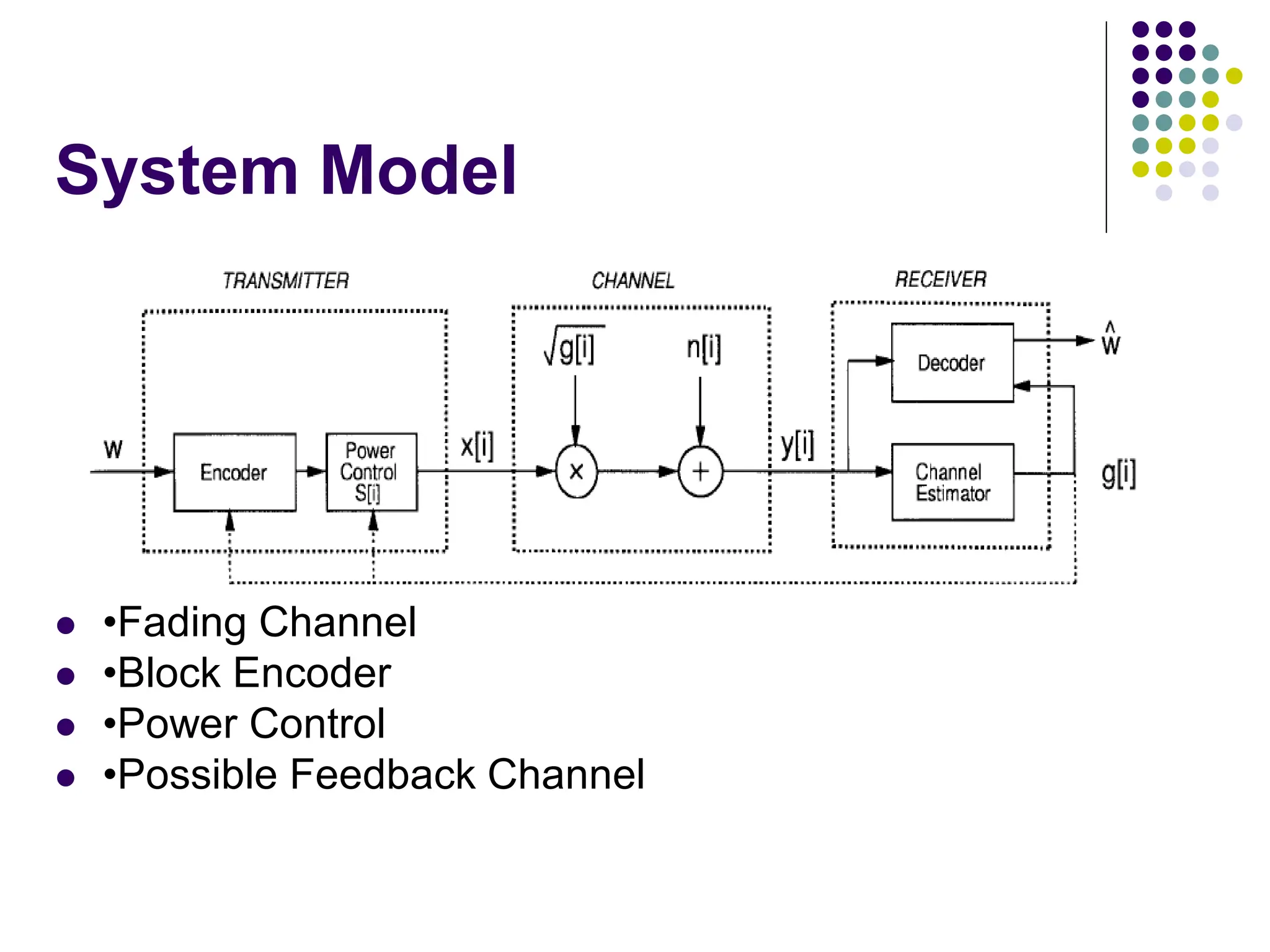 System Model
 •Fading Channel
 •Block Encoder
 •Power Control
 •Possible Feedback Channel
 
