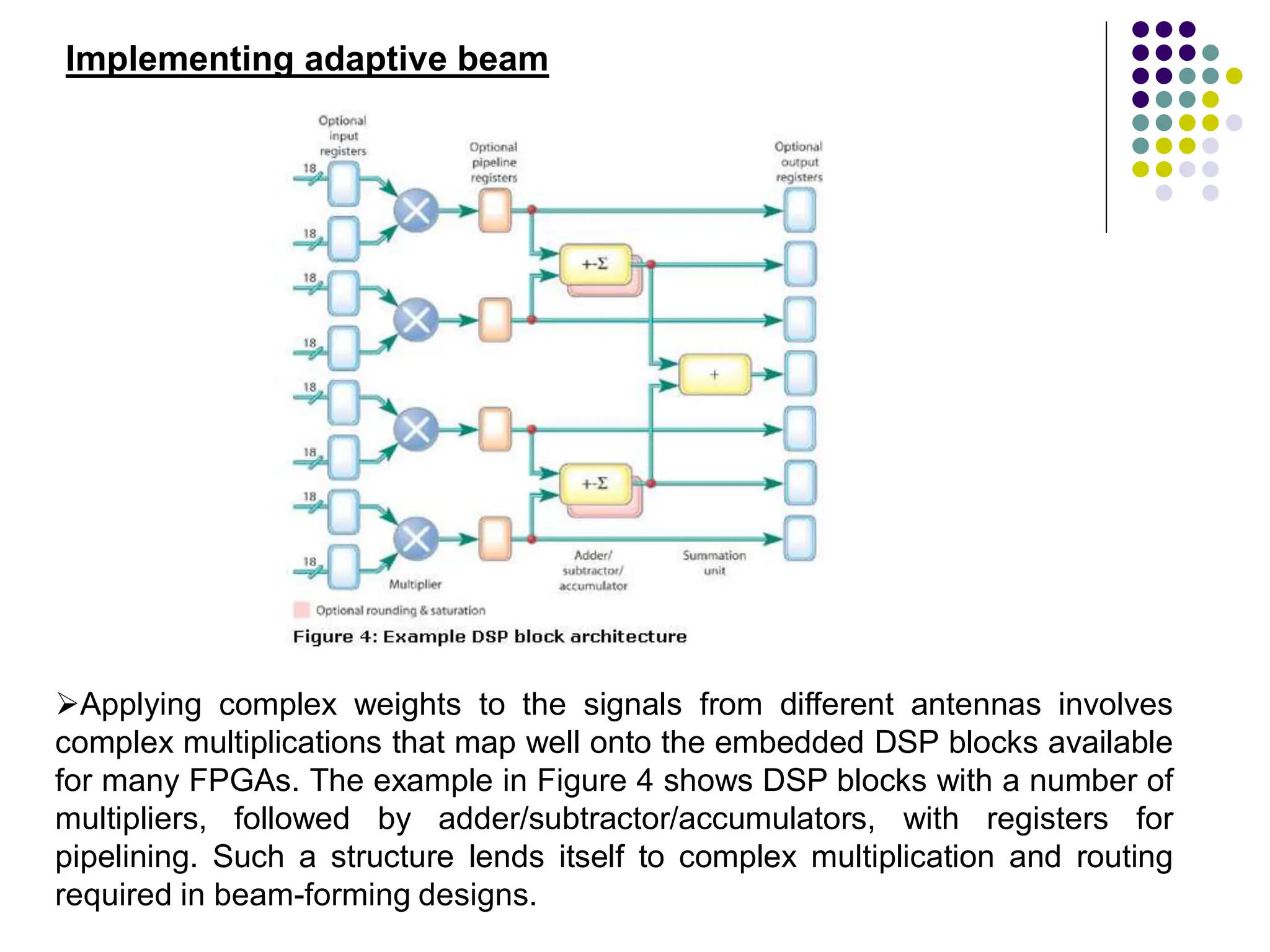 Implementing adaptive beam
Applying complex weights to the signals from different antennas involves
complex multiplications that map well onto the embedded DSP blocks available
for many FPGAs. The example in Figure 4 shows DSP blocks with a number of
multipliers, followed by adder/subtractor/accumulators, with registers for
pipelining. Such a structure lends itself to complex multiplication and routing
required in beam-forming designs.
 