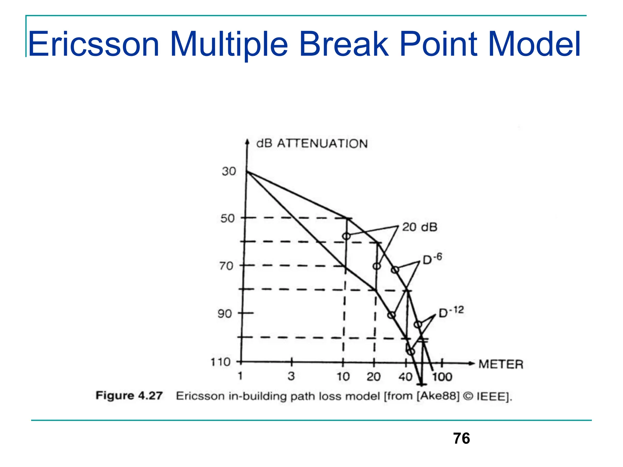 Ericsson Multiple Break Point Model
76
 