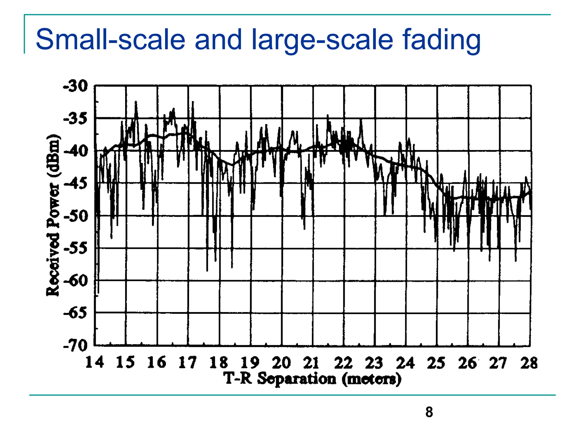Small-scale and large-scale fading
8
 