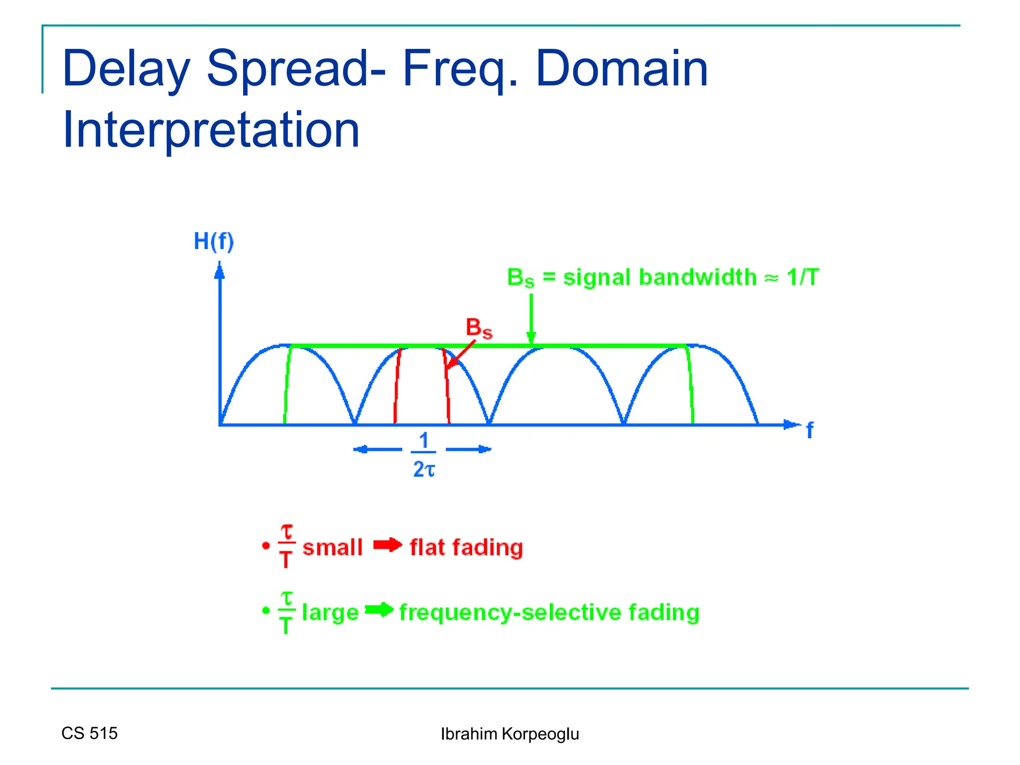 CS 515 Ibrahim Korpeoglu
Delay Spread- Freq. Domain
Interpretation
 