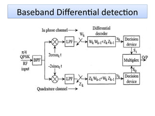 Advanced Digital Signalling Techniques for Fading Wireless Channels | PPTX