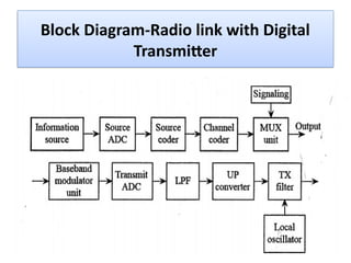 Advanced Digital Signalling Techniques for Fading Wireless Channels | PPTX