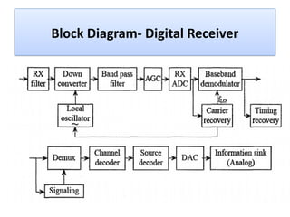 Advanced Digital Signalling Techniques for Fading Wireless Channels | PPTX