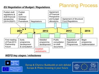 EU Negotiation of Budget / Regulations                           Planning Process
  Publish draft      Publish                            Agreement
  regulations &      draft                              of Financial
  draft financial    Common                             Perspective
  perspective        Strategic                          and budget     Agreement of Structural
  (2014-2020?)       Framework    Negotiations          allocations    Fund Regulations




                    2011                         2012                       2013                 2014


    First meeting     Early                Detailed          Public         Negotiation of   Begin
    of Post-2013      programme            programme         consultation   Operational      programme
    Partnership       development          development       on draft       Programmes       implementation
    Forum             & consultation                         documents
                                       Establish
                                       workstreams

    WEFO key stages / milestones


Ewrop & Chymru: Ewrop & Chymru: Buddsoddi yn eich dyfodol
                 Buddsoddi yn eich
Dyfodol          Europe & Wales: Investing in your future
 Europe and Wales: Investing in your future
 