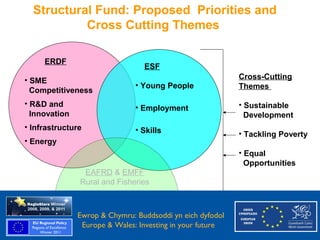Structural Fund: Proposed Priorities and
           Cross Cutting Themes

     ERDF
                                 ESF
• SME                                                      Cross-Cutting
                               • Young People              Themes
  Competitiveness
• R&D and                      • Employment                • Sustainable
  Innovation                                                 Development
• Infrastructure               • Skills                    • Tackling Poverty
• Energy
                                                           • Equal
                                                             Opportunities
                EAFRD & EMFF
               Rural and Fisheries



               Ewrop & Chymru: Buddsoddi yn eich dyfodol
                Europe & Wales: Investing in your future
 