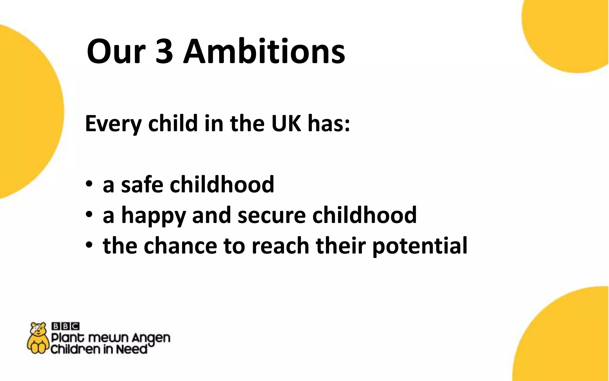 Our 3 Ambitions 
Every child in the UK has: 
• a safe childhood 
• a happy and secure childhood 
• the chance to reach their potential 
 