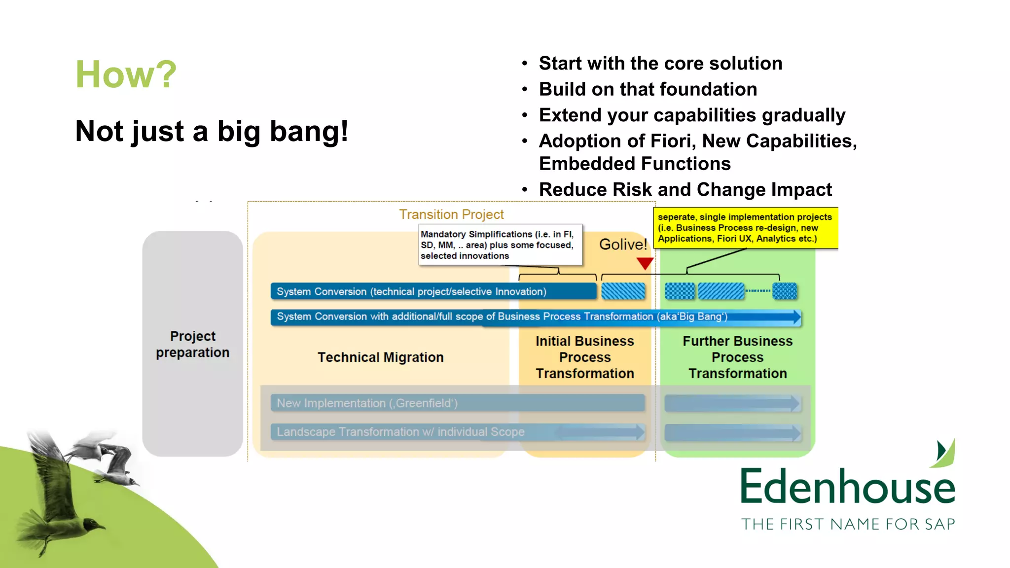 • Start with the core solution
• Build on that foundation
• Extend your capabilities gradually
• Adoption of Fiori, New Capabilities,
Embedded Functions
• Reduce Risk and Change Impact
How?
Not just a big bang!
 