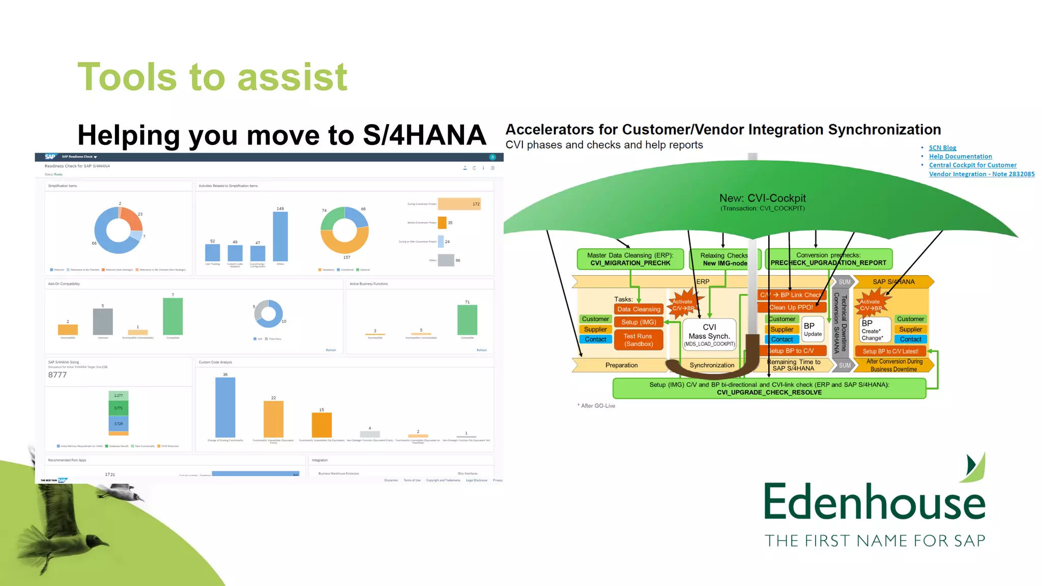 Helping you move to S/4HANA
Tools to assist
 