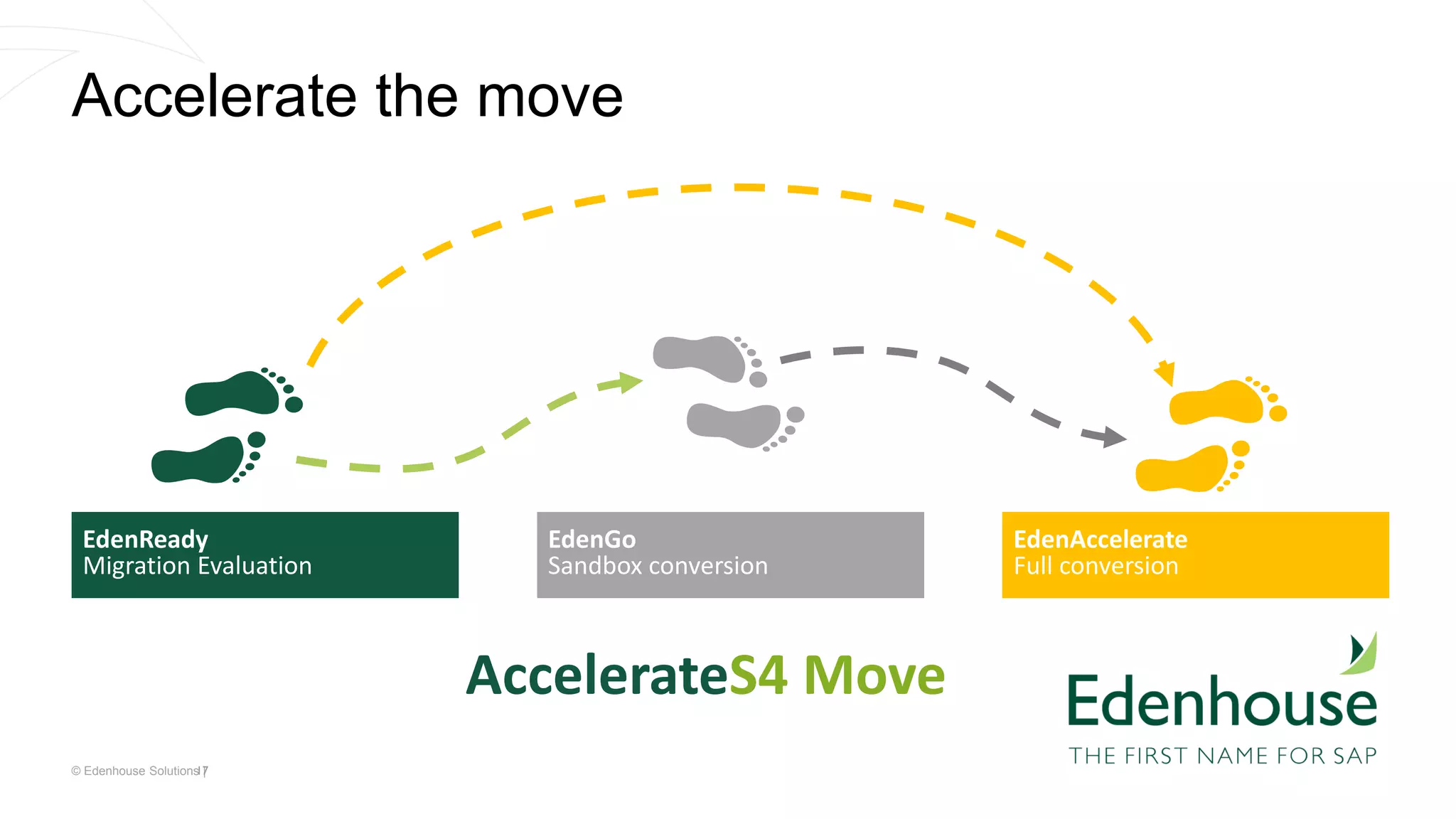 © Edenhouse Solutions |
Accelerate the move
17
EdenAccelerate
Full conversion
AccelerateS4 Move
EdenGo
Sandbox conversion
EdenReady
Migration Evaluation
 