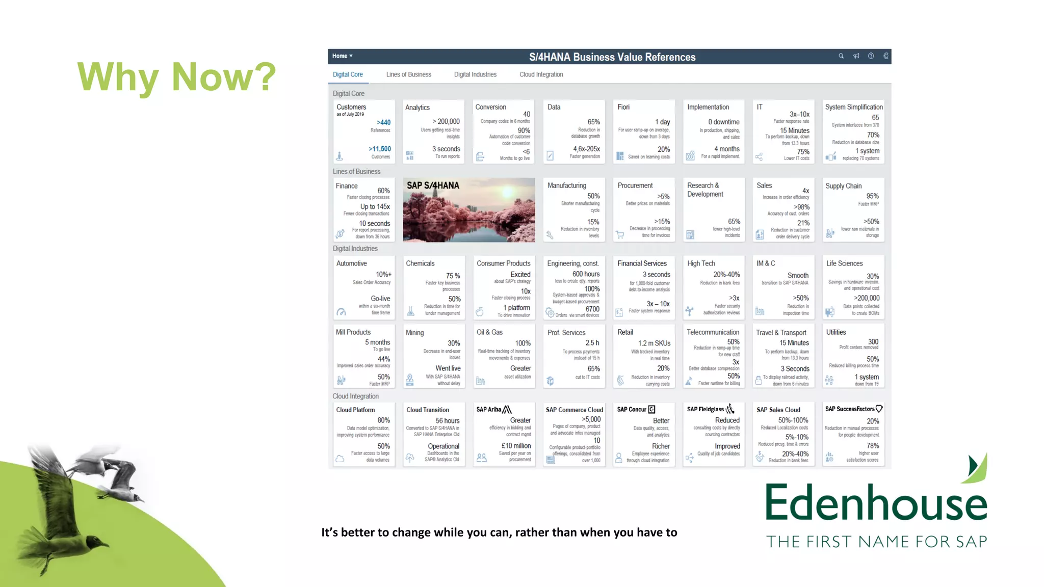 It’s better to change while you can, rather than when you have to
Why Now?
 