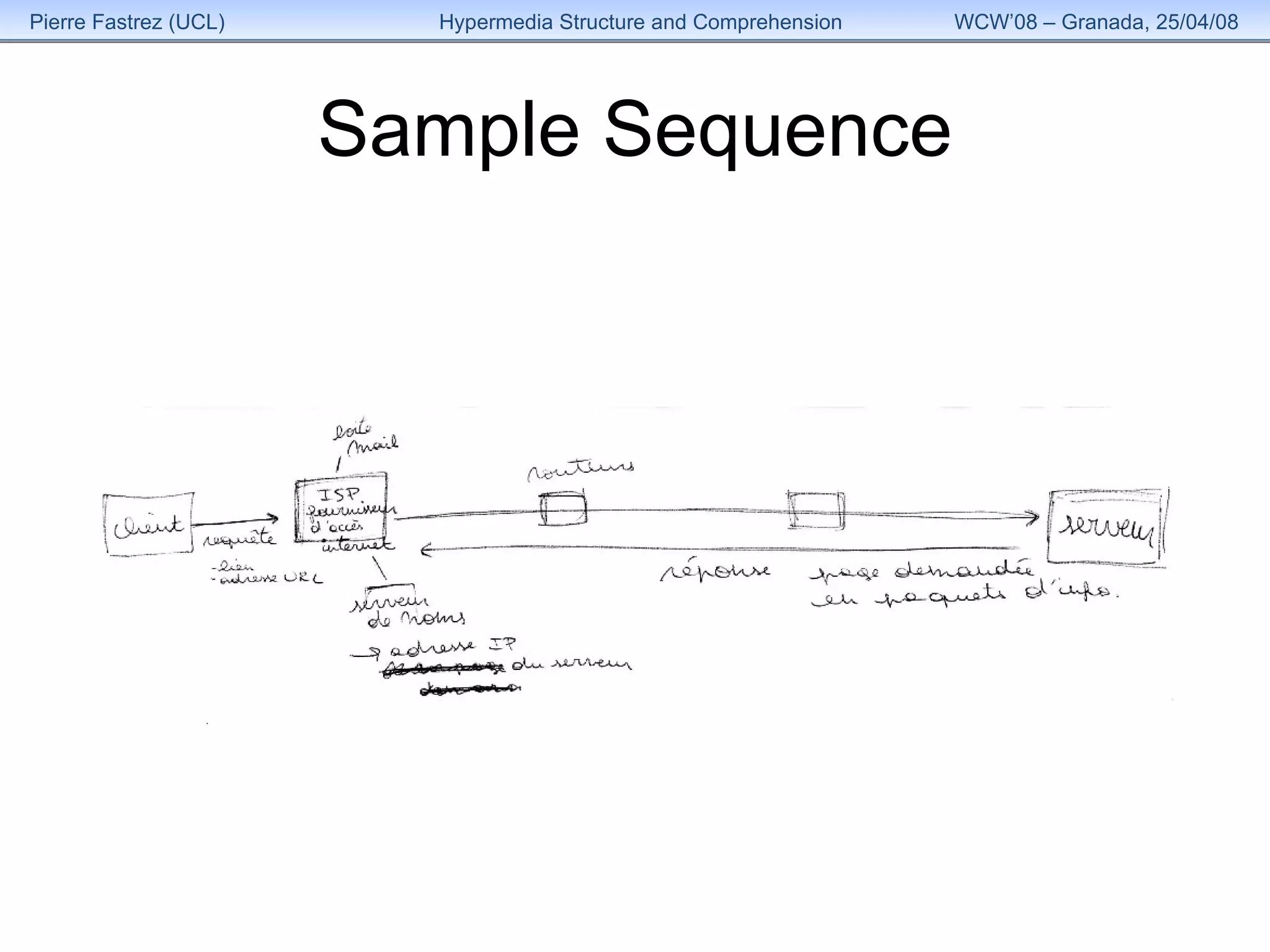Sample Sequence 