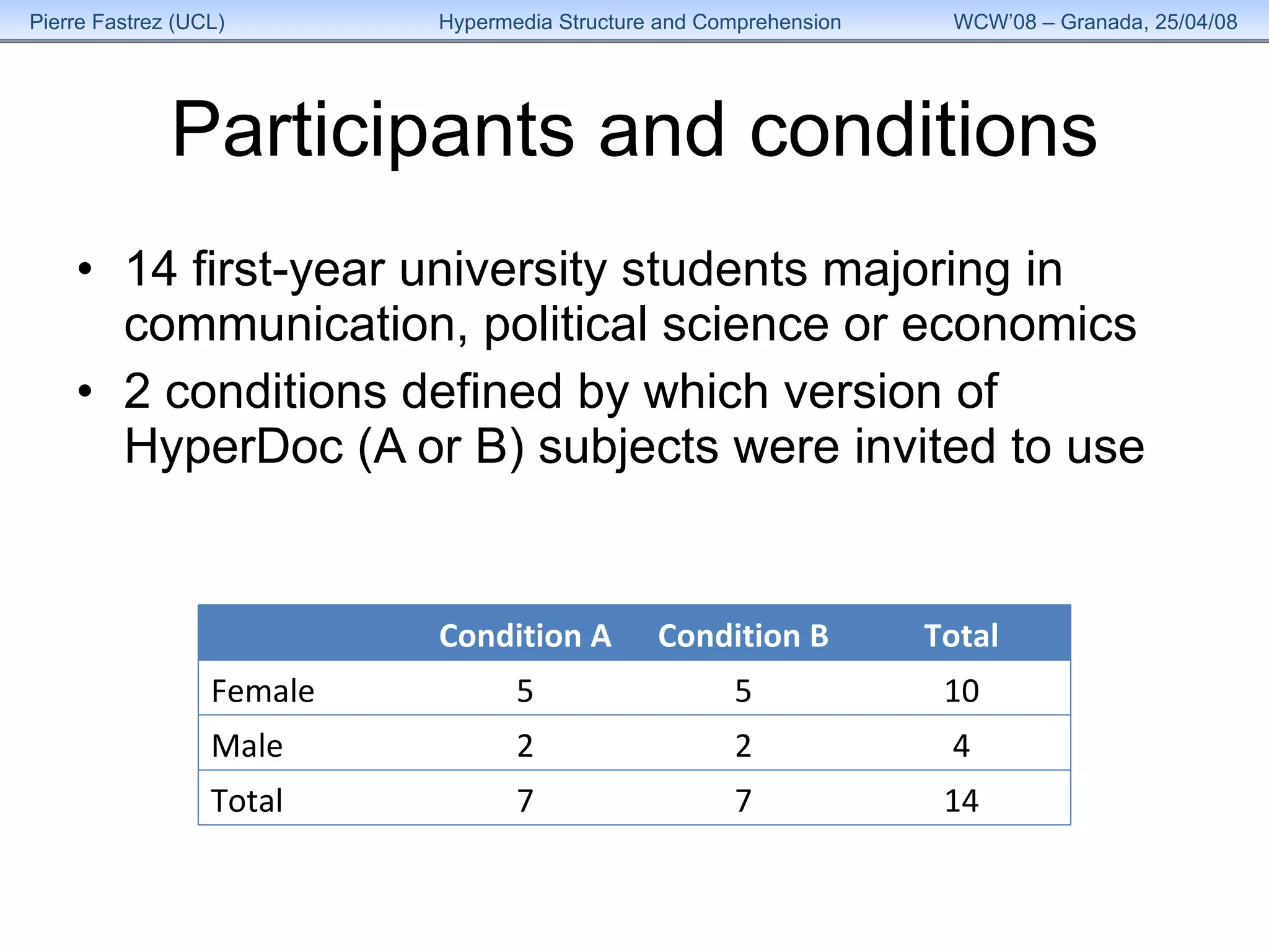 Participants and conditions 14 first-year university students majoring in communication, political science or economics  2 conditions defined by which version of HyperDoc (A or B) subjects were invited to use  Condition A Condition B Total Female 5 5 10 Male 2 2 4 Total 7 7 14 