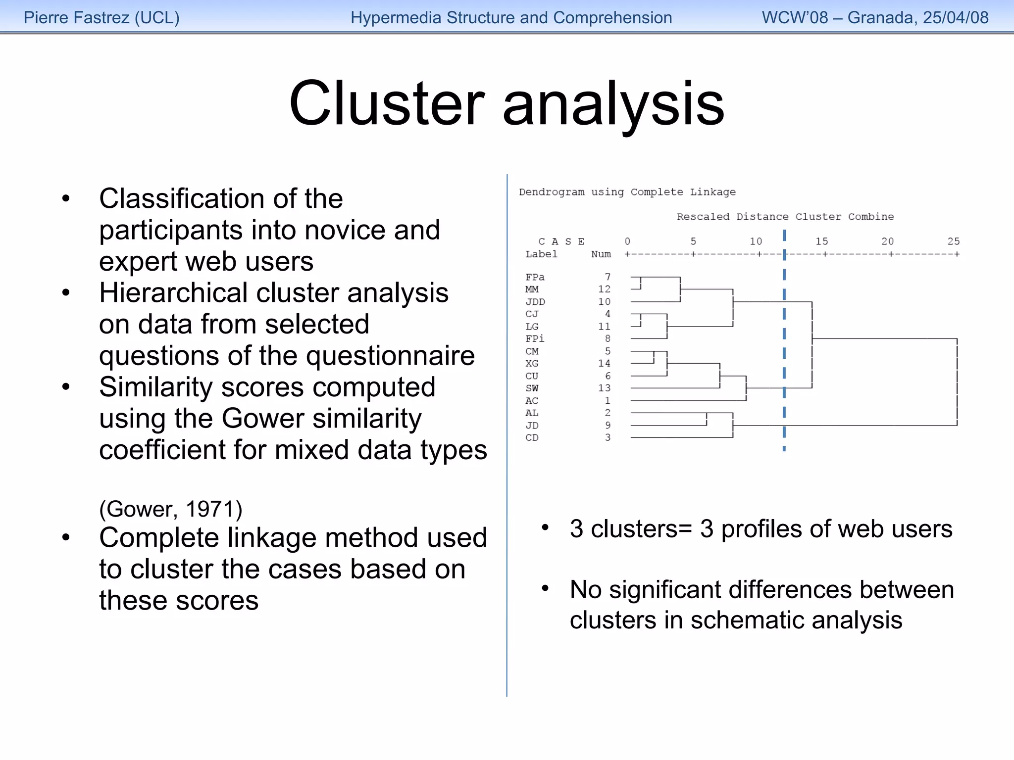 Cluster analysis Classification of the participants into novice and expert web users Hierarchical cluster analysis on data from selected questions of the questionnaire  Similarity scores computed using the Gower similarity coefficient for mixed data types  (Gower, 1971) Complete linkage method used to cluster the cases based on these scores 3 clusters= 3 profiles of web users No significant differences between clusters in schematic analysis 