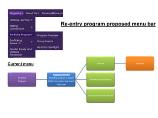 Re-entry program proposed menu bar




Current menu                                             Services            Calendar




                    Program overview
    Re-entry   What the program is about?
                                                 Re-entry success stories
    Program    What’s its mission and vision?
                        Objectives




                                                Groups and courses offered
 