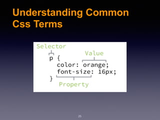 25
Understanding Common
Css Terms
 