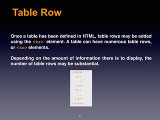 Table Row
Once a table has been deﬁned in HTML, table rows may be added
using the <tr> element. A table can have numerous table rows,
or <tr> elements.
Depending on the amount of information there is to display, the
number of table rows may be substantial.
6
 