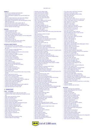 Wd 40 2000+Uses List