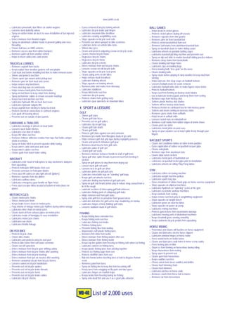 Wd 40 2000+Uses List