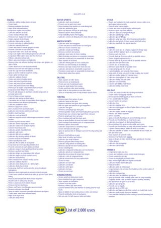 Wd 40 2000+Uses List