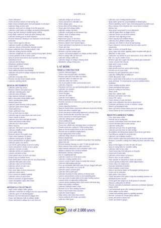 Wd 40 2000+Uses List