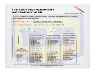 CL
                                                                                                                                                                                                      AS
WD-40 MASTER BRAND ARCHITECTURE &                                                                                                                                                                       SI
                                                                                                                                                                                                           FI
                                                                                                                                                                                                                ED
PORTFOLIO INNOVATION MAP                                                                                                                                               Created by Lee “Chappy” Chapman, 2011

                                         Objective: Create new product ideas for WD-40, extending the brand’s equities into new
                                         product adjacencies and categories.
                                         Brand Strategy: WD-40...”WITHOUT DIFFICULTY. FORTIFIED.”
                                         Purpose: Provide structure and context for my innovation ideas 1-50.

                                                                                       1                                                     Years                                                     5
                                                                          Experience
                                                                                                   Phase 1                               Phase 2                             Phase 3
Degree of Disruption, Differentiation & Innovation




                                                                                             HOME & HOUSE CARE                 DIY, TRADE & INDUSTRIAL             ACTIVITY & RECREATION
                                                        Commodiﬁcation




                                                                                           WD-40 HOME: “Wipe Dry”:             WD-40 DIY:                         WD-40 MOTORS:
                                                                                           1. WD-40 Sponge                     21.WD-40 Squeaky Home Fix          41.WD-40 Motor/Engine Tonics
                                                                                           2. WD-40 Wipes                      22.WD-40 Squeaky Wheel Disc        WD-40 GOLF:
                                                                                           3. WD-40 Refillable Mop             23. WD-40 Extreme Weather          42.WD-40 Spikes, Towel, Grips
                                                                                           4. WD-40 Anti-Static Rags           24. WD-40 Paint Primer             WD-40 HUNTING & FISHING:
                                                                                           5. WD-40 Degrease Soap              25.WD-40 Endurance Formula         43.WD-40 Whisper Spray
                                                                                           6. WD-40 Fuse Box Vaporizer         26.WD-40 Tape, Sealant             WD-40 MARINA:
                                                                                           WD-40 AUTO & GARAGE:                27.WD-40 Insulation                44.WD-40 Aqua Lock
                                                                         Present           7. WD-40 Garage/Shop Mop            28.WD-40 Premix Concrete           WD-40 CAMPING:
                                                                                           8. WD-40 “Easy Off” Yard Tools      29.WD-40 Floor Tiles               45.WD-40 Survival Equipment
                                                                                           9. WD-40 Driveway Wash              30.WD-40 Putty                     WD-40 GRILLING & FIREPLACE:
                                                      MULTI-OCCASION,                      10.WD-40 “Easy Turn” Car Lock       31.WD-40 Lube Gun & Spray          46.WD-40 Clean Up & Safety
                                                     USER, SUFACE, BENEFIT                 11.WD-40 Auto Parts                 32.WD-40 Digital Oil Meter         WD-40 GARDENING:
                                                             SPRAYS                        12.WD-40 Engine Fluids & Oils       33.WD-40 Serum, Concentrate        47.WD-40 Apron/Carabiners
                                                                                           13.WD-40 Engine AC Magnet           34.WD-40 Work Mat                  WD-40 LIGHT AVIATION:
                                                     WD-40 Variants                        WD-40 TOOLS & ACCESSORIES:          WD-40 TRADE:                       48.WD-40 Flight Instrument Safety
                                                     • Smart Straw                         14.WD-40 “Easy Off” Fasteners       35.WD-40 Squeaky Floor Fix         WD-40 4X4:
                                                     • Big Blast Can                       15.WD-40 Document/Paper Spray       36.WD-40 Home Siding               49.WD-40 Snorkel
                                                     • 1-Gallon                            16.WD-40 Touch Up Crayon            37.WD-40 Retail Kiosk              WD-40 PRO WORK GEAR:
                                                     • 3 oz Handy Can                      17.WD-40 Zipper Butter              38.WD-40-Proof PC Notebook         50.WD-40 CO-BRAND
                                                     • Trigger Pro                         18.WD-40 & STANLEY TOOLS            39.WD-40 Backpack Unit
                                                     • No-Mess Pen                         19.WD-40 Electronics Purifier       WD-40 COMMERCIAL:
                                                                                           20.WD-40 Natural/Green              40.WeatherDefender Service


                                                                                              Brand Elasticity: Lubricate, Clean, Protect, Penetrate, Displace Water
 