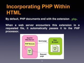 Incorporating PHP Within
HTML
14
By default, PHP documents end with the extension .php.
When a web server encounters this extension in a
requested ﬁle, it automatically passes it to the PHP
processor.
 