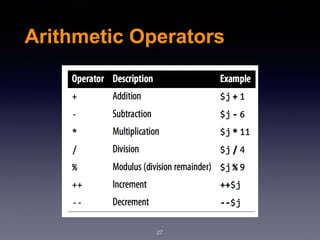 Arithmetic Operators
27
 