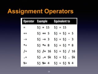 Assignment Operators
28
 