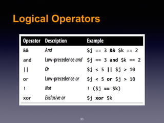 Logical Operators
30
 