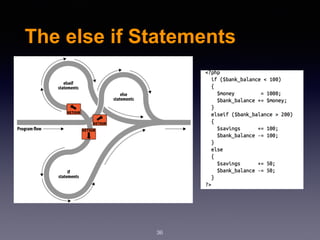 The else if Statements
36
 