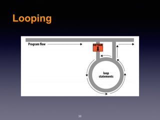 Looping
38
 