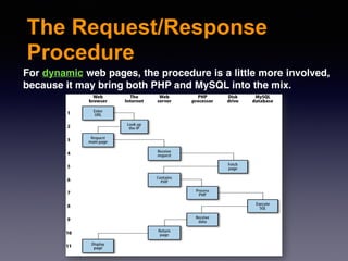 The Request/Response
Procedure
4
For dynamic web pages, the procedure is a little more involved,
because it may bring both PHP and MySQL into the mix.
 