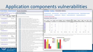 Application components vulnerabilities
<src= www.cvedetails.com>
 