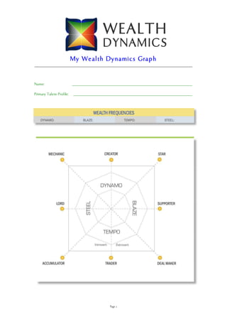Sample Wealth Dynamics Report - What Entrepreneur Profile are You?