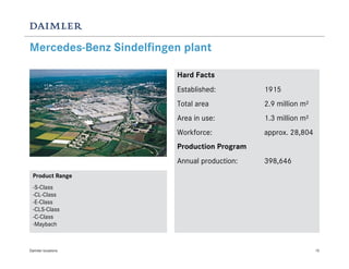 Mercedes-Benz Sindelfingen plant

                         Hard Facts
                         Established:         1915
                         Total area           2.9 million m²
                         Area in use:         1.3 million m²
                         Workforce:           approx. 28,804
                         Production Program
                         Annual production:   398,646
 Product Range
 -S-Class
 -CL-Class
 -E-Class
 -CLS-Class
 -C-Class
 -Maybach



Daimler locations                                              15
 