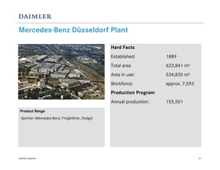 Mercedes-Benz Düsseldorf Plant

                                                  Hard Facts
                                                  Established:         1889
                                                  Total area           623,841 m²
                                                  Area in use:         534,835 m²
                                                  Workforce:           approx. 7,593
                                                  Production Program
                                                  Annual production:   155,501
 Product Range
 -Sprinter (Mercedes-Benz, Freightliner, Dodge)




Daimler locations                                                                      21
 