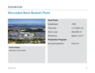 Mercedes-Benz Rastatt Plant

                           Hard Facts
                           Established:         1992
                           Total area           1.4 million m²
                           Area in use:         406,000 m²
                           Workforce:           approx. 5,741
                           Production Program
                           Annual production:   252,316
 Product Range
 -Mercedes A and B-Class




Daimler locations                                                29
 