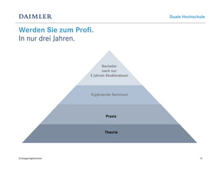 Duale Hochschule


Werden Sie zum Profi.
In nur drei Jahren.


                                Bachelor
                                nach nur
                         3 Jahren Studiendauer



                         Ergänzende Seminare




                                 Praxis



                                 Theorie




Einstiegsmöglichkeiten                                        10
 