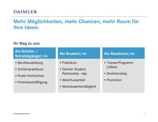 Mehr Möglichkeiten, mehr Chancen, mehr Raum für
Ihre Ideen.

Ihr Weg zu uns:
  Als Schüler /
                         Als Student/-in            Als Absolvent/-in
  Schulabgänger/-in
 • Berufsausbildung      • Praktikum                • Trainee-Programm
                                                      CAReer
 • Schülerpraktikum      • Daimler Student
                           Partnership - dsp        • Direkteinstieg
 • Duale Hochschule
                         • Abschlussarbeit          • Promotion
 • Ferienbeschäftigung
                         • Werkstudententätigkeit




Einstiegsmöglichkeiten                                                   7
 