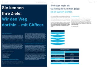 10      Absolventen                                                                                            Neue Wege zur nachhaltigen Mobilität.   Mit Ihnen.                                                                                                                                   Absolventen   11




                                                                                                                                                       Sie haben mehr als
Sie kennen                                                                                                                                             starke Marken an Ihrer Seite:
                                                                                                                                                       einen starken Mentor.
Ihre Ziele.                                                                                                                                            Um Ihr Training besonders effizient zu gestalten, haben Sie immer                 Der Bewerbungsprozess.




Wir den Weg
                                                                                                                                                       einen persönlichen Coach an Ihrer Seite – eine erfahrene Führungs-
                                                                                                                                                       kraft, die Sie während der gesamten Programmdauer als fach-                       Der erste Schritt in Ihre Zukunft ist einfach. Informieren Sie sich
                                                                                                                                                       licher und persönlicher Ansprechpartner unterstützt. Der erfolg-                  unter www.career.daimler.com über eine offene Stelle für das
                                                                                                                                                       reiche Abschluss des CAReer Programms ist dann die beste                          CAReer Programm. Bestimmt ist hier der Bereich dabei, der Ihrem
                                                                                                                                                       Voraussetzung, dass es danach genauso erfolgreich weitergeht.                     Profil und Ihren Vorstellungen am besten entspricht. Per Online-
                                                                                                                                                                                                                                         Bewerbung geht es los. Danach beweisen Sie uns in verschiedenen




dorthin – mit CAReer.
                                                                                                                                                       Bei Daimler arbeiten wir über Länder- und Zeitzonen hinweg im                     Bewerbungsstufen, dass Sie zu den Besten gehören. Nach einem
                                                                                                                                                       Team. Wie sich das anfühlt, lassen wir Sie gerne selbst erleben.                  erfolgreichen Assessment-Center übernehmen Sie vielleicht schon
                                                                                                                                                       In den Projekteinsätzen und dem Peer Group Project mit anderen                    bald Ihre Wunschstelle.
                                                                                                                                                       Trainees können Sie zeigen, was es heißt, gemeinsam mehr zu
                                                                                                                                                       bewegen.                                                                          Wir würden uns freuen.




                                                                                                                                                                      Bewerbungsprozess


                                                                                                                                                                       Online-Bewerbung
CAReer – The Talent Program.                                               Aber zuerst legen Sie mit Ihrem persönlichen Ansprechpartner aus
                                                                           Ihrem Zielbereich fest, wie der Ablauf Ihres persönlichen Trainee-Pro-
Sie haben schon viel erreicht. Das ist ein guter Anfang. CAReer, unser     gramms aussehen soll. Danach durchlaufen Sie drei aufeinander ab-                 Vorauswahl der Bewerbungsunterlagen
unternehmensweites Nachwuchsprogramm, ist der optimale Start einer         gestimmte Projektphasen. Die erste davon findet in Ihrem Zielbereich
langfristigen Karriere bei Daimler. Denn hier lernen Sie unseren Konzern   statt. Hier lernen Sie die Stelle im Unternehmen kennen, auf die Sie
von allen Seiten kennen und wissen schnell, wie Sie etwas bewegen          nach Beendigung Ihres Programms zurückkehren. Nach Ihrem Projekt                               Online-Test
können. Fast genauso schnell übernehmen Sie selbst Verantwortung           im Zielbereich folgen zwei Einsätze, bei denen Sie sich in anderen
und bringen Ihre Ideen ein. Denn bei CAReer starten Sie von Anfang         Standorten und Funktionsfeldern im In- und Ausland einbringen können.
an in einem unbefristeten Arbeitsverhältnis und mit einer attraktiven      So schauen Sie schon früh über den Tellerrand und können ganzheit-                           Telefoninterview
Vergütung.                                                                 lich und vernetzt arbeiten.

Was wir von Ihnen erwarten: große Leidenschaft für Automobile, einen       Praktisch kommen Sie schnell vorwärts. Theoretisch auch.                                   Assessment-Center
Hochschulabschluss in einem technischen oder kaufmännischen
Studiengang und überdurchschnittliches fachliches sowie persönliches       Neben dem praktischen Teil des Programms bilden Sie sich auch off-
Engagement. Bewerber mit bis zu drei Jahren Berufserfahrung sind           the-job weiter. In zwei Qualifizierungsreihen zu Fachthemen und
uns dabei genauso willkommen wie Absolventen aller Hochschulen.            Methodenkompetenz vertiefen Sie Ihre Erfahrungen aus den Projekt-
In den folgenden Bereichen können Sie mit CAReer zeigen, was Sie           einsätzen. Bei den ergänzenden Seminaren und Workshops stellen
können:                                                                    Sie Ihr Können auf ein noch breiteres Fundament. Das gibt Ihnen den                                              Programmablauf (12 –15 Monate)
                                                                           entscheidenden Wissensvorsprung für Ihren weiteren Werdegang.                                                    Persönliches Coaching und Beratung
• Engineering, Research & Development                                      Aber Wissen ist nicht alles. Deshalb werden bei uns Teamarbeit und
• Manufacturing & Related Functions                                        Kollegialität großgeschrieben. Auch in unserem Nachwuchsprogramm                           Training Off-The-Job                                       Training On-The-Job
• Procurement & Supply                                                     CAReer arbeiten Sie mit verschiedenen Teams zusammen und lernen
• Sales & Marketing                                                        andere Trainees kennen. Zusammen mit ihnen können Sie zeigen, was              Individuelle Festlegung des Programmablaufs                                Projekt 1
                                                                                                                                                                                                                                   Im Zielbereich
• Finance, Leasing & Banking                                               es heißt, ein echter Teamplayer zu sein und gemeinsam mehr zu be-
                                                                                                                                                                                                                                   (3–5 Monate)
• Information Technology                                                   wegen. Ebenso wichtig sind die Kontakte zu Kollegen und Führungskräf-                        Training-Modul 1
• Human Resources                                                          ten in aller Welt, die Sie während Ihrer Zeit knüpfen werden. Und                  „Get to know and experience Daimler“
                                                                                                                                                                                                                                      Projekt 2
• Finance & Controlling                                                    wer weiß, vielleicht entdecken Sie ja während der Rotation durch die                                                                                    Cross-divisional
                                                                           verschiedenen Geschäftsbereiche auch Talente an sich, von denen                             Peer Group Project                                           (3–5 Monate)
Jeder Tag ist anders. Und genau das hat Programm.                          Sie noch gar nicht wussten, dass Sie sie haben.
                                                                                                                                                                                                                                     Projekt 3
                                                                                                                                                                        Training-Modul 2                                          Cross-functional
Egal in welchem Bereich Sie sich bisher qualifiziert haben, wir haben                                                                                         „Share your knowledge and experience“                                (3–5 Monate)
unter www.career.daimler.com bestimmt die passende Stelle für Sie im
Angebot. Während der Programmdauer von 12 bis 15 Monaten bereiten
                                                                                                                                                                                                Integration im Zielbereich
wir Sie optimal auf Ihre zukünftigen Aufgaben und Herausforderungen vor.
 
